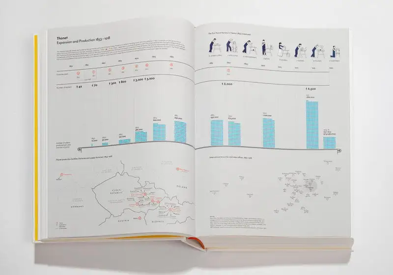 Vitra Design Museum Atlas Des Möbeldesigns – Bild 6